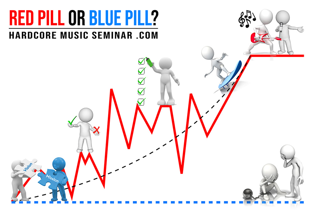 Muziek gitaar skills, kies jij voor de rode pill of de baluwe pil?